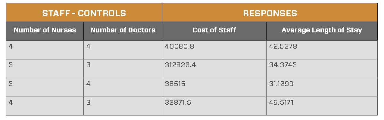 Simulation in Healthcare Spreadsheet