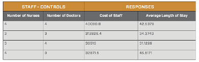 Simulation in Healthcare Spreadsheet