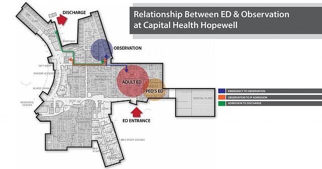 Emergency Department and Observation Unit Efficiency Map