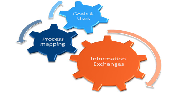 Building Information Modeling Flowchart