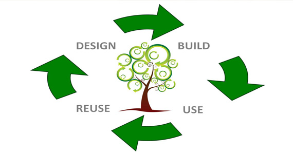 Upcycling and Recycling Flow Chart