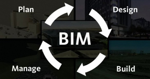 Building Information Modeling Graphic