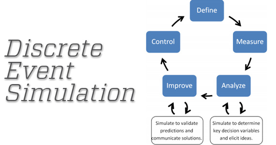 Discrete Event Simulation Flowchart