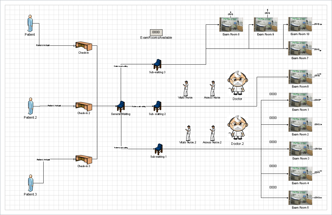 Picture of Process Simulator Model