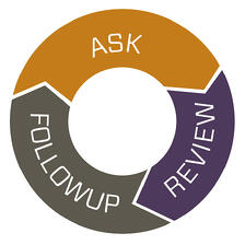 Continuous Improvement Cycle