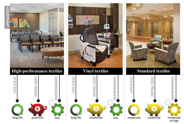 Hospital Textile Considerations and Comparisons