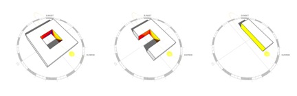 Atrium Design Sunlight Diagram