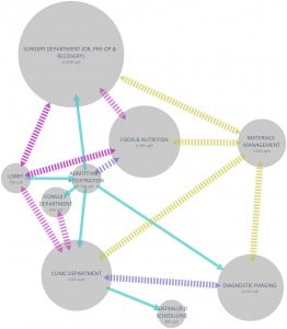 Diagram of Research and Development