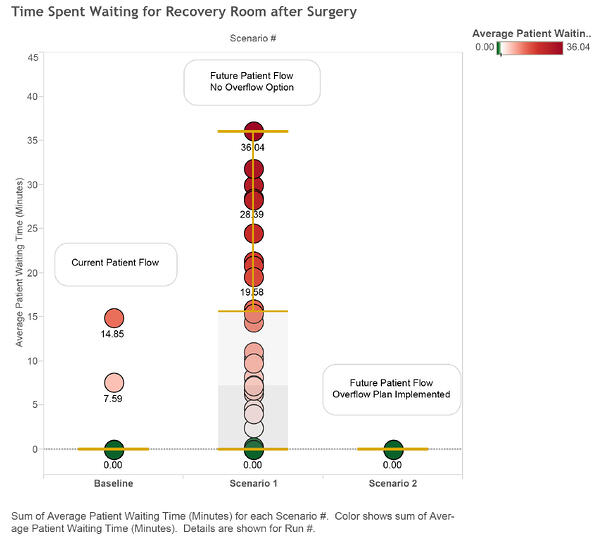 Time Spent Waiting for Recovery Room After Surgery graph