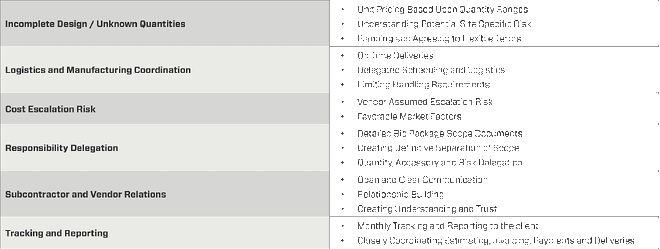 Bulk Purchase Spreadsheet Including logistics, design, risk, and tracking considerations