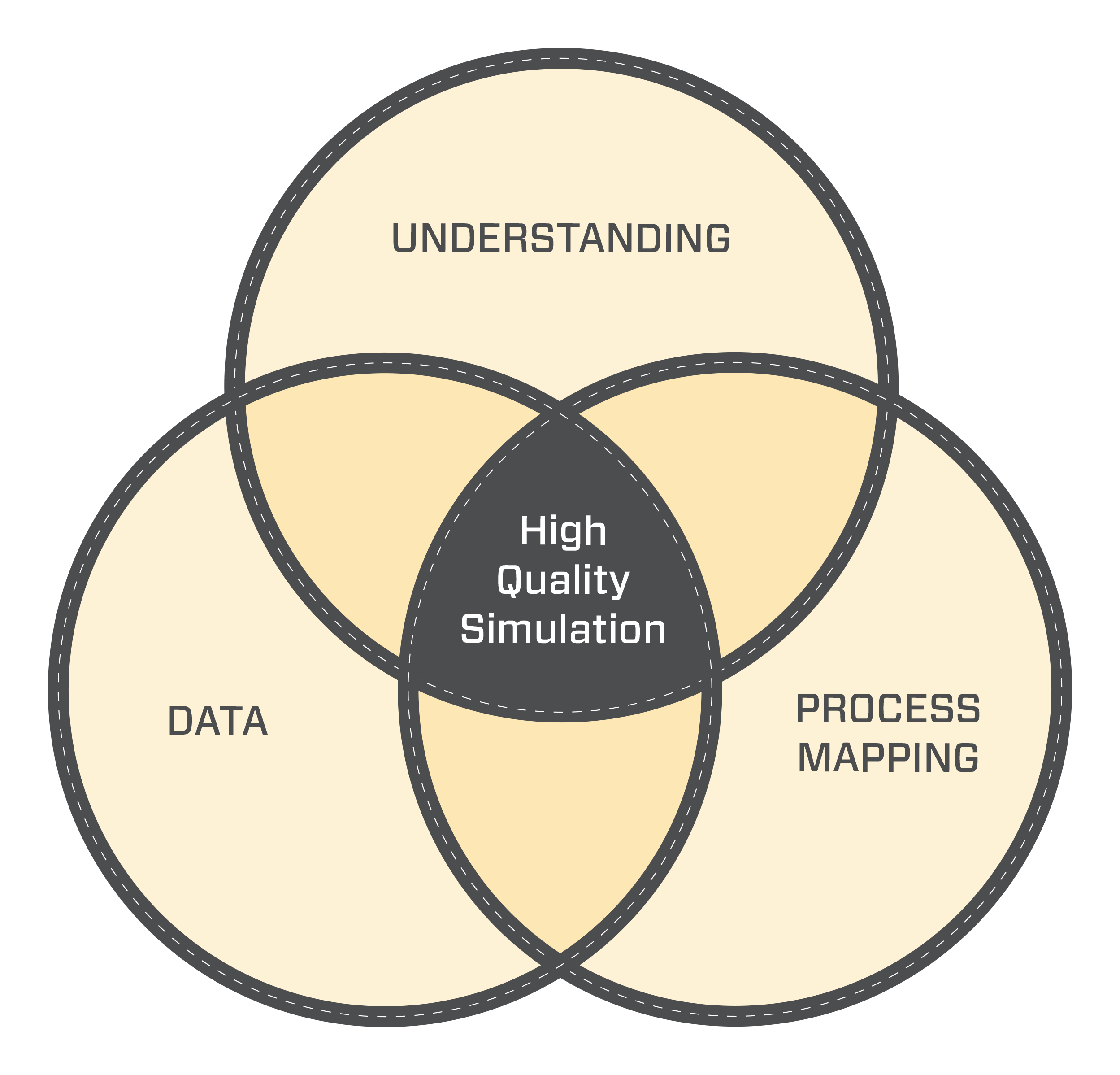 Simulation in Healthcare Architecture Series 2