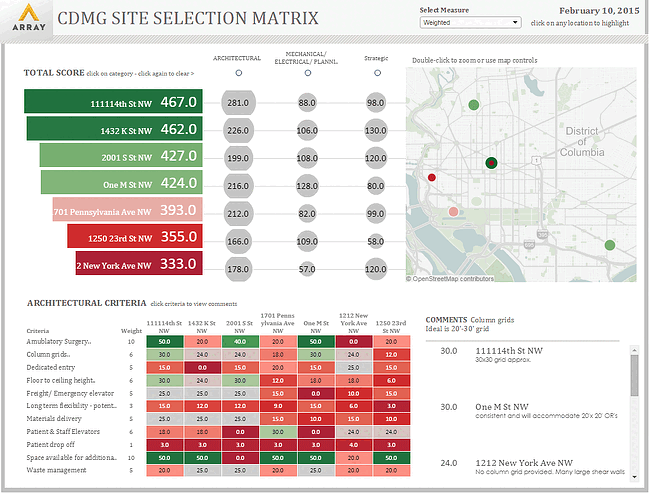 View the Interactive Data Visualization