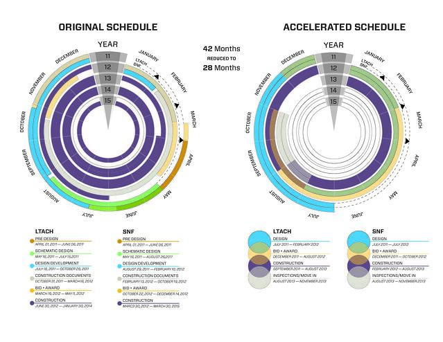 Henry J. Carter Accelerated Schedule Infographic