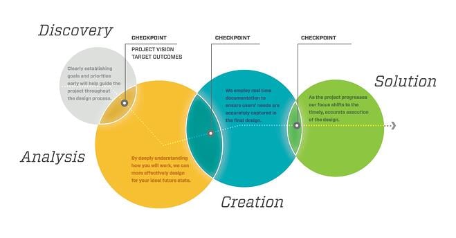 Array Architects' Design Approach