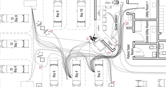Lean Approach to Designing Dialysis Center Spaghetti Diagram