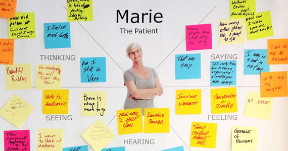 Patient Empathy Map