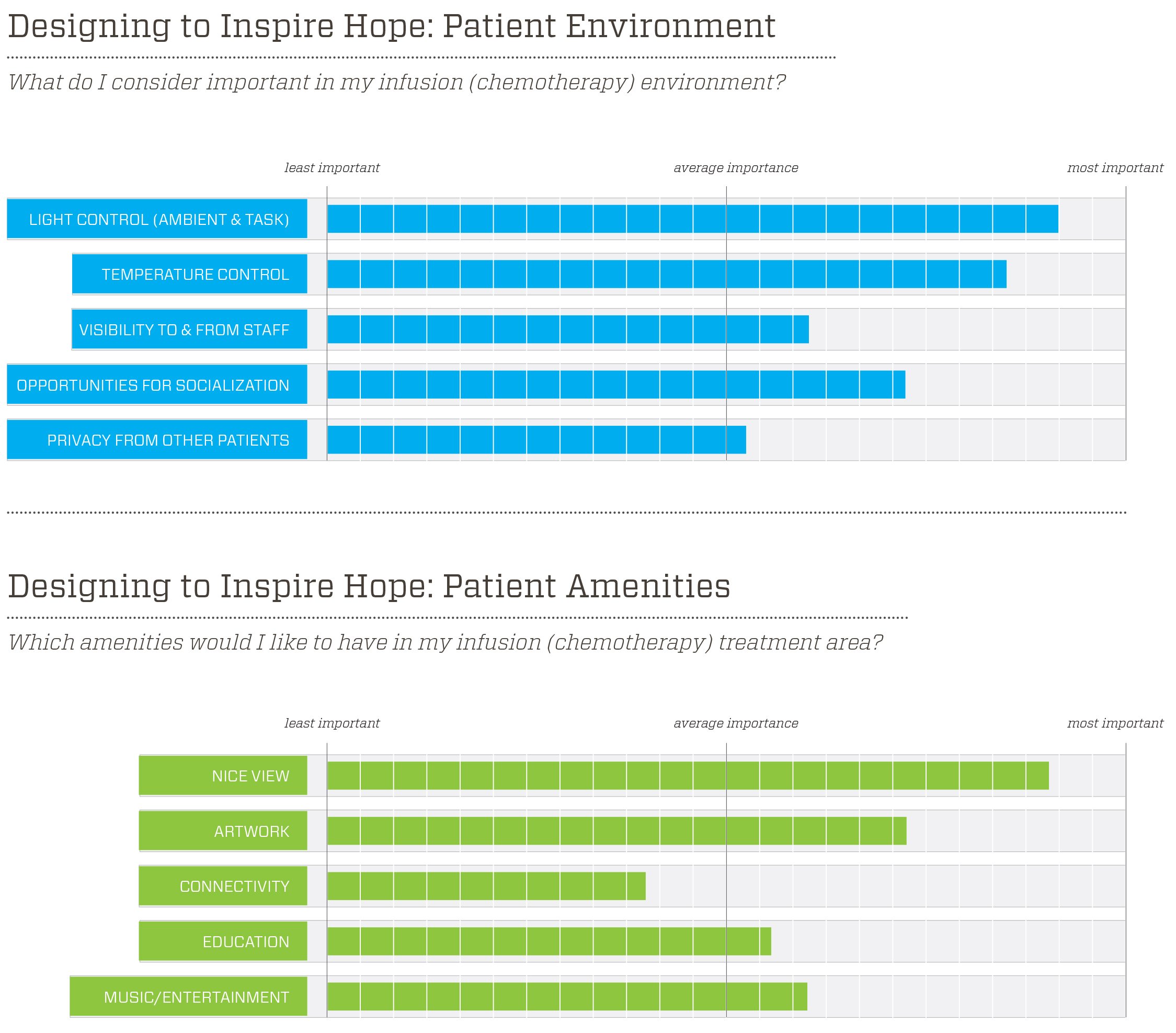 infographic designing patient environment to inspire hope