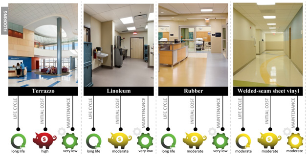 Hospital Flooring Types and Considerations Chart