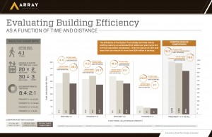 Building Efficiency Chart