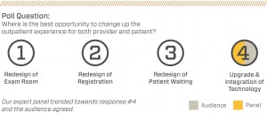 Polling Question Graphic Patient Experience