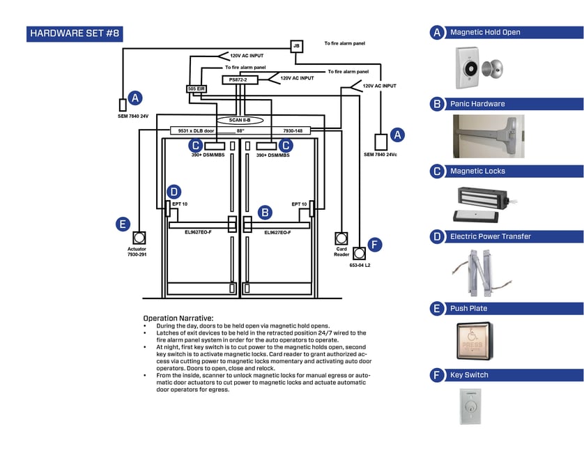 Getting Specific About Door Hardware Specifications
