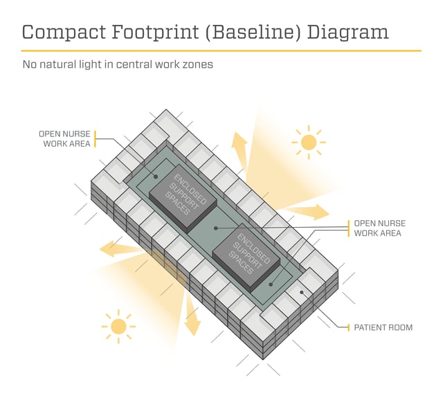 Compact Footprint Diagram - Array Architects