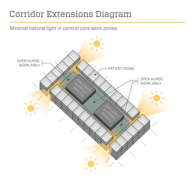 Corridor Extensions Diagram - Array Architects