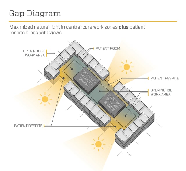 Gap Diagram - Array Architects