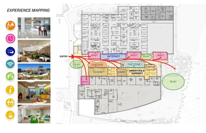 Experience Map of healthcare facility