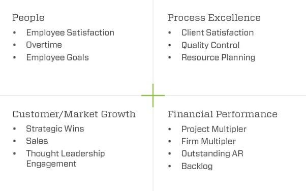 Array Key Performance Chart