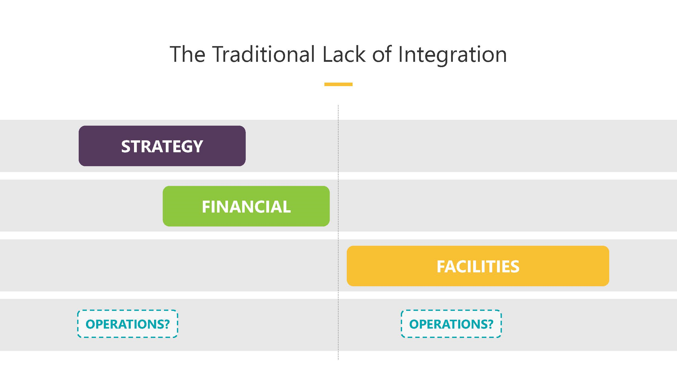 Lack of Integration[1]