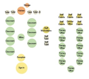 Visual Programming Diagram for CARES