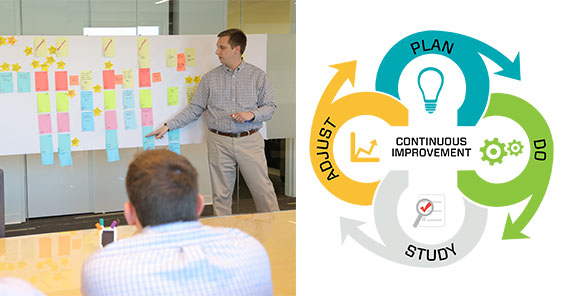 Array Architects Continuous Improvement