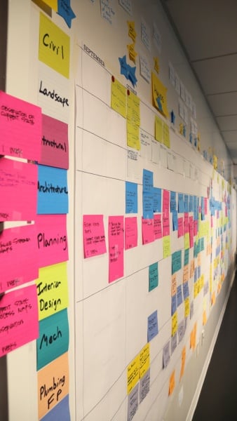 Pull Planning Post-its